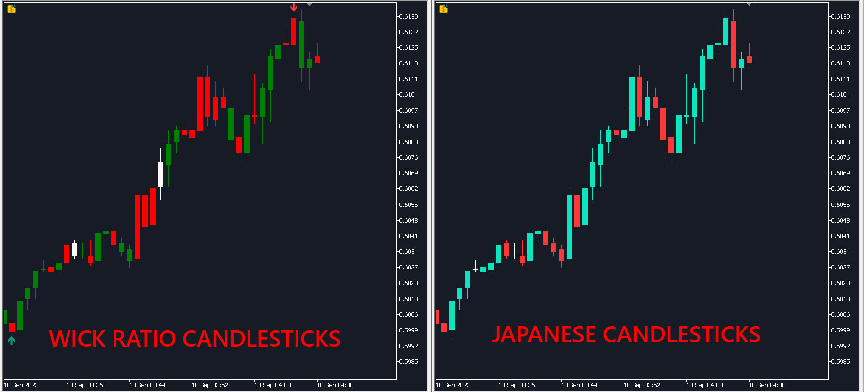 Wick Ratio Candlesticks - indicator for MetaTrader 5
