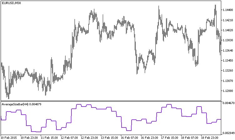 AverageSizeBar_HTF - indicator for MetaTrader 5