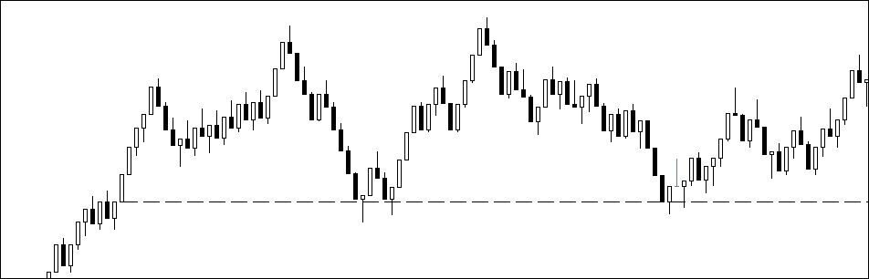 Session Open H-Line - indicator for MetaTrader 4