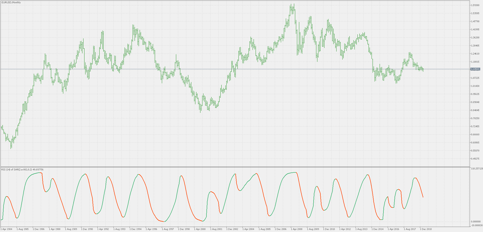 RSI of parabolic SAR - indicator for MetaTrader 5