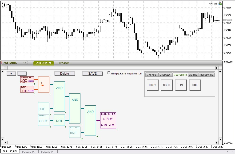 FAT PANEL - expert for MetaTrader 5