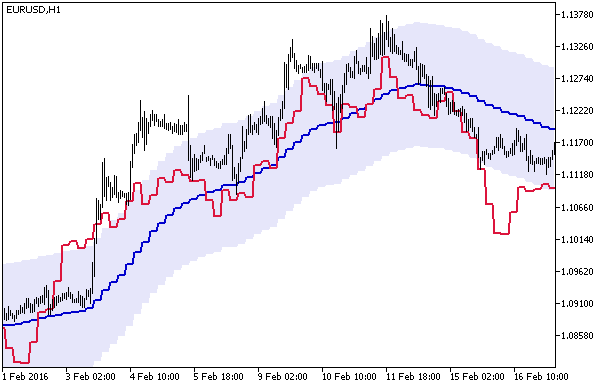 MFI_Chart_HTF - MetaTrader 5脚本