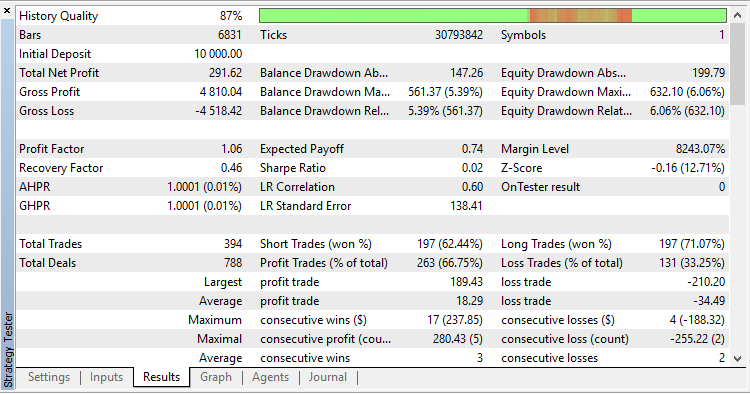 SerialMA_EA - expert for MetaTrader 5