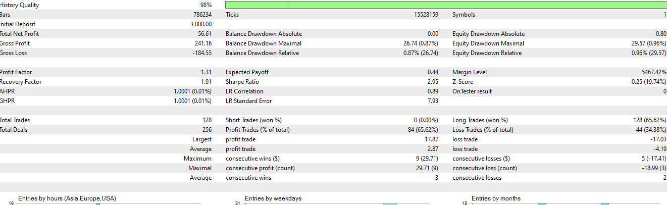 背离 ema rsi - MetaTrader 5 专家