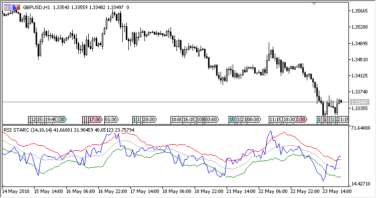 RSI_STARC - MetaTrader 5脚本