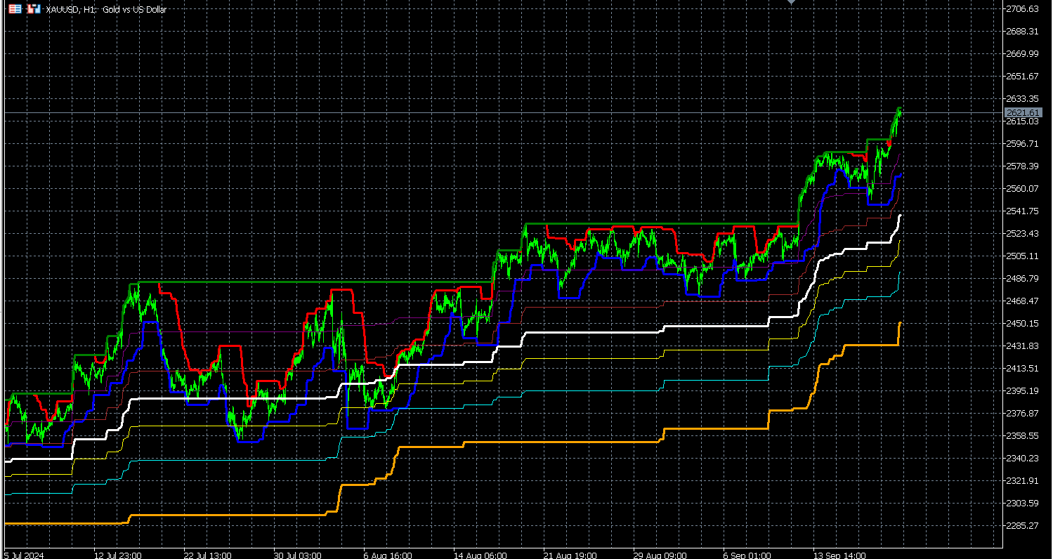 PTB - indicator for MetaTrader 5