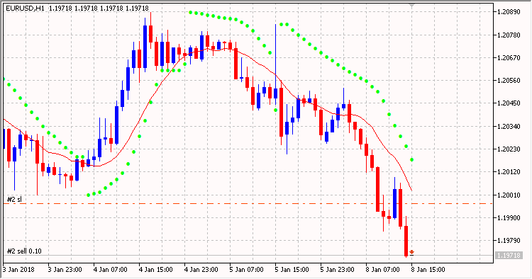 SignalMAAboveBelow 3 - library for MetaTrader 5