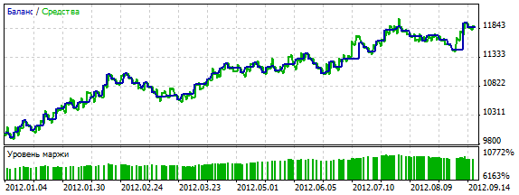 Artificial Intelligence - expert for MetaTrader 5