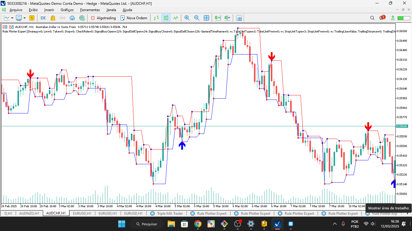 False Breakups - indicator for MetaTrader 5