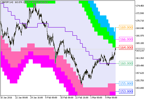 XMA_BBx7_Cloud_Digit_HTF - MetaTrader 5脚本