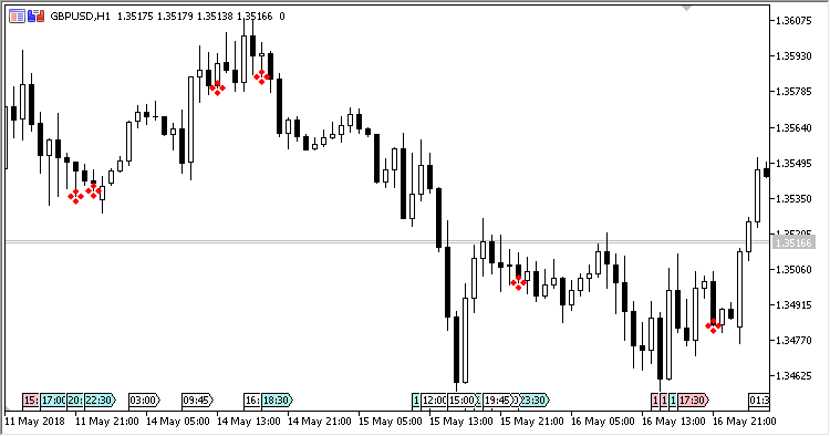 Linda's Coil - indicator for MetaTrader 5