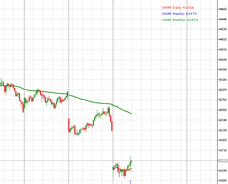 VWAP - Volume Weighted Average Price - indicator for MetaTrader 5