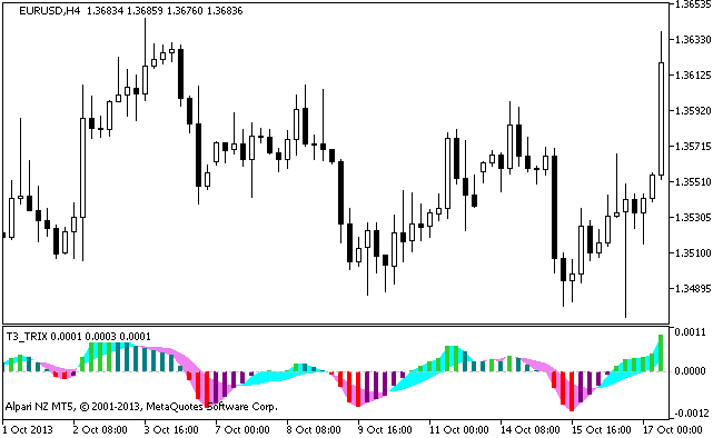 T3_TRIX - indicator for MetaTrader 5