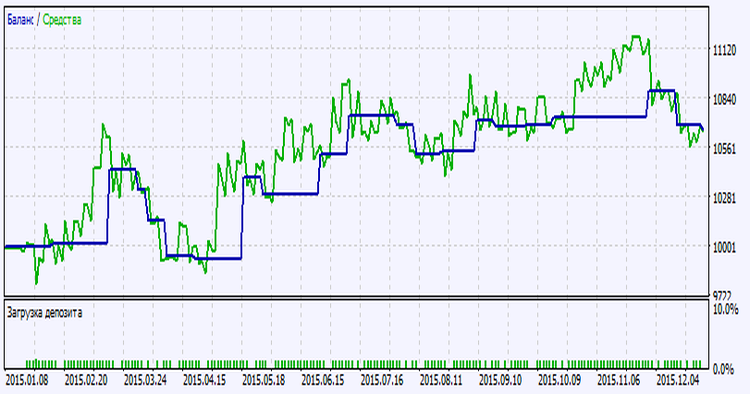 Exp_Omni_Trend - expert for MetaTrader 5