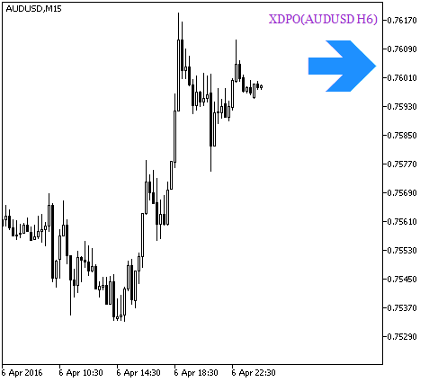 XDPO_HTF_Signal - MetaTrader 5脚本