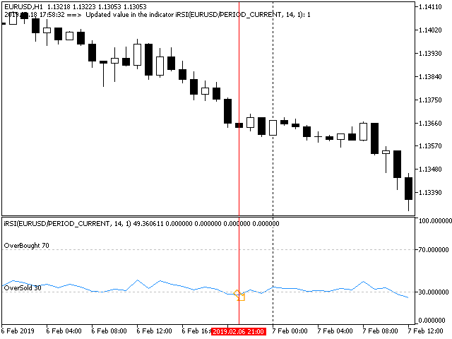 ConsecutiveRSI - indicator for MetaTrader 5