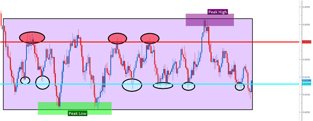 The class for drawing the ATR using the ring buffer - indicator for MetaTrader 5