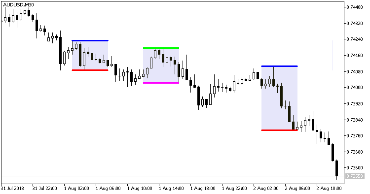 i-AnyRange2Cld - MetaTrader 5脚本