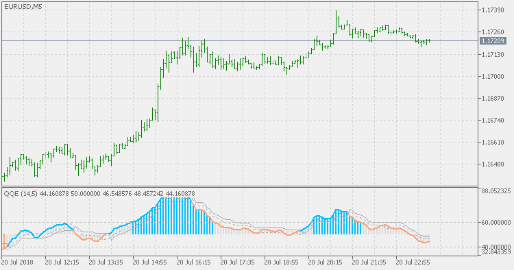 QQE Histo - MetaTrader 5脚本