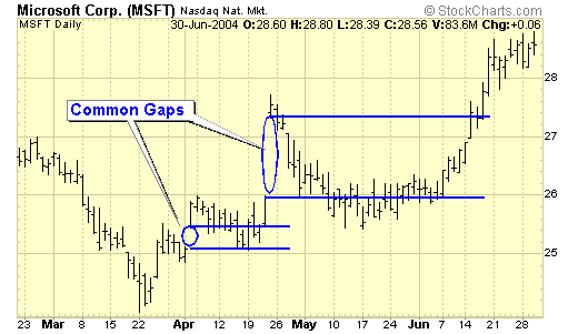 i-GAP - indicator for MetaTrader 5
