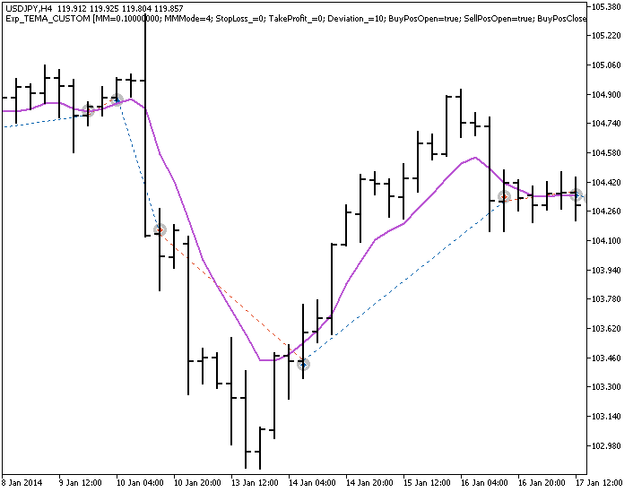 Exp_TEMA_CUSTOM - expert for MetaTrader 5
