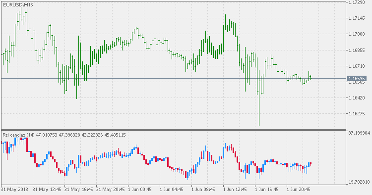 RSI 蜡烛 - MetaTrader 5脚本