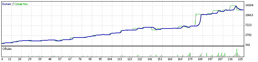 随机交易 - MetaTrader 4 专家