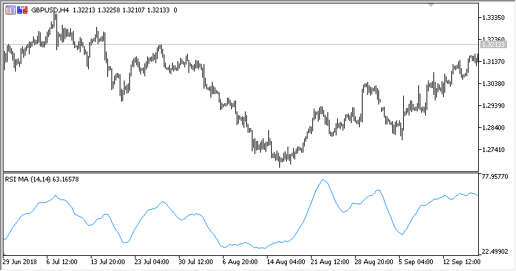 RSI_MA - MetaTrader 5脚本