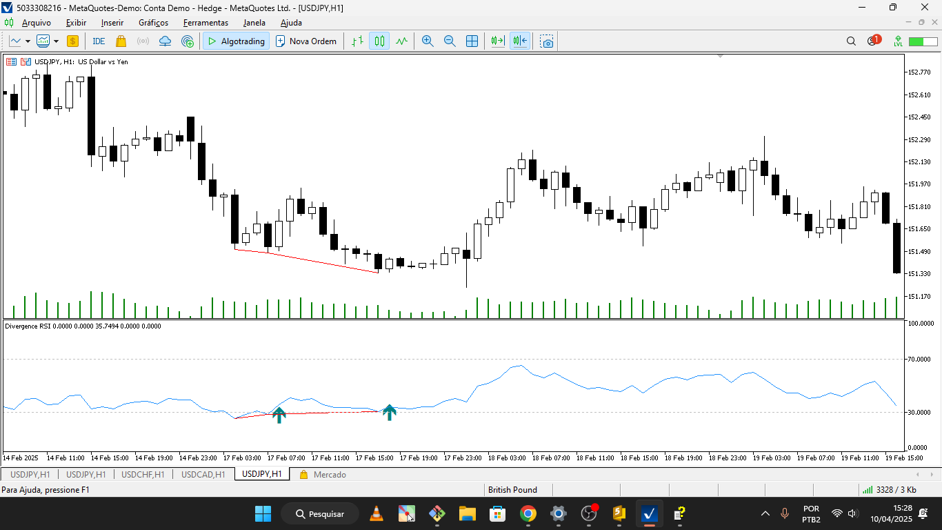 RSI Divergence - indicator for MetaTrader 5