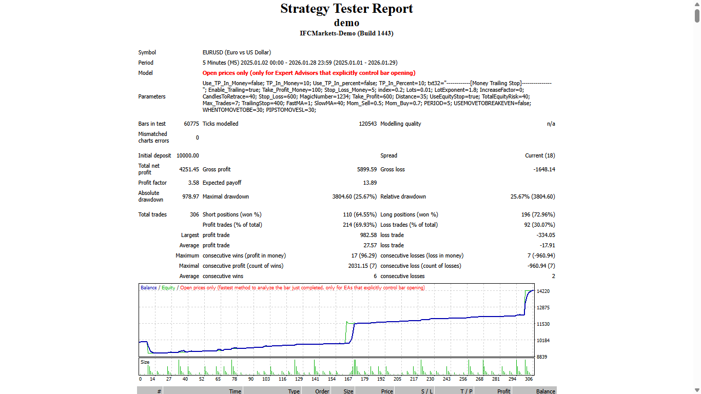 Engulfing - expert for MetaTrader 4