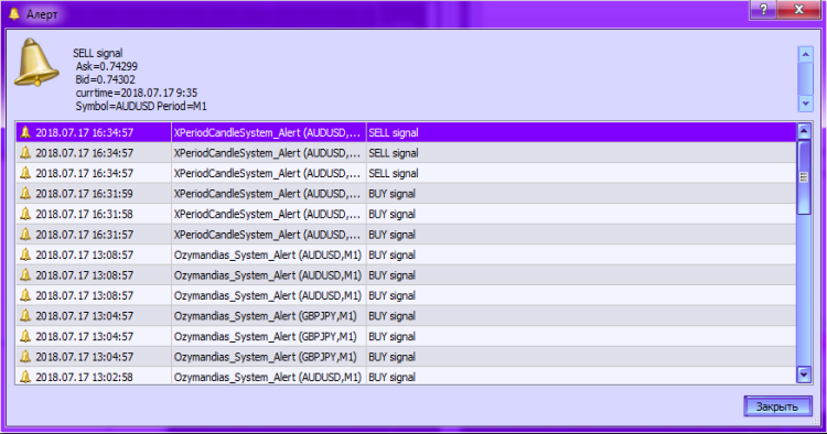 XPeriodCandleSystem_Alert - indicator for MetaTrader 5