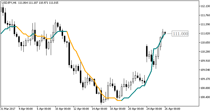 Color_QEMA_Digit - MetaTrader 5脚本
