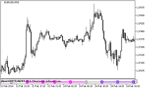 DynamicRS_C_Signal - indicator for MetaTrader 5