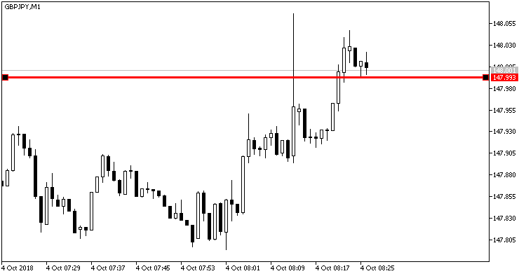 PriceAlert_V2 - indicator for MetaTrader 5