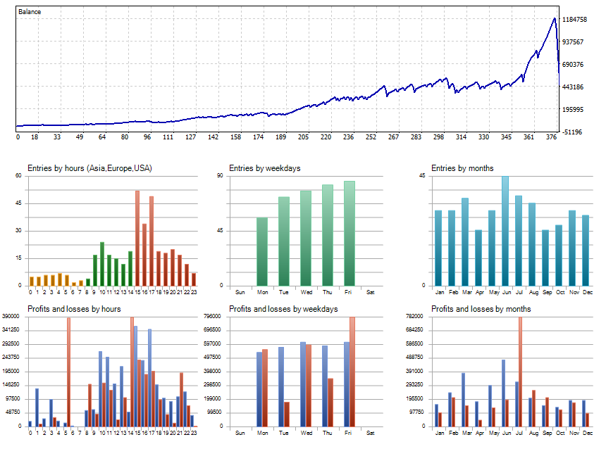 Periodic Range Breakout 2.0 - expert for MetaTrader 5