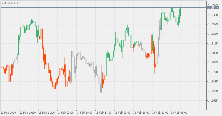 Squeeze - on chart - indicator for MetaTrader 5