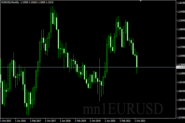 带水印的配对或符号和时间框架 - MetaTrader 4脚本