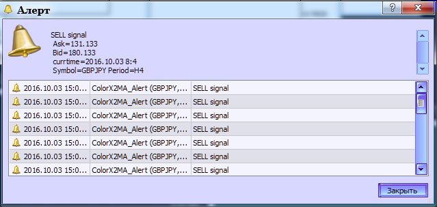 ColorX2MA_Alert - indicator for MetaTrader 5