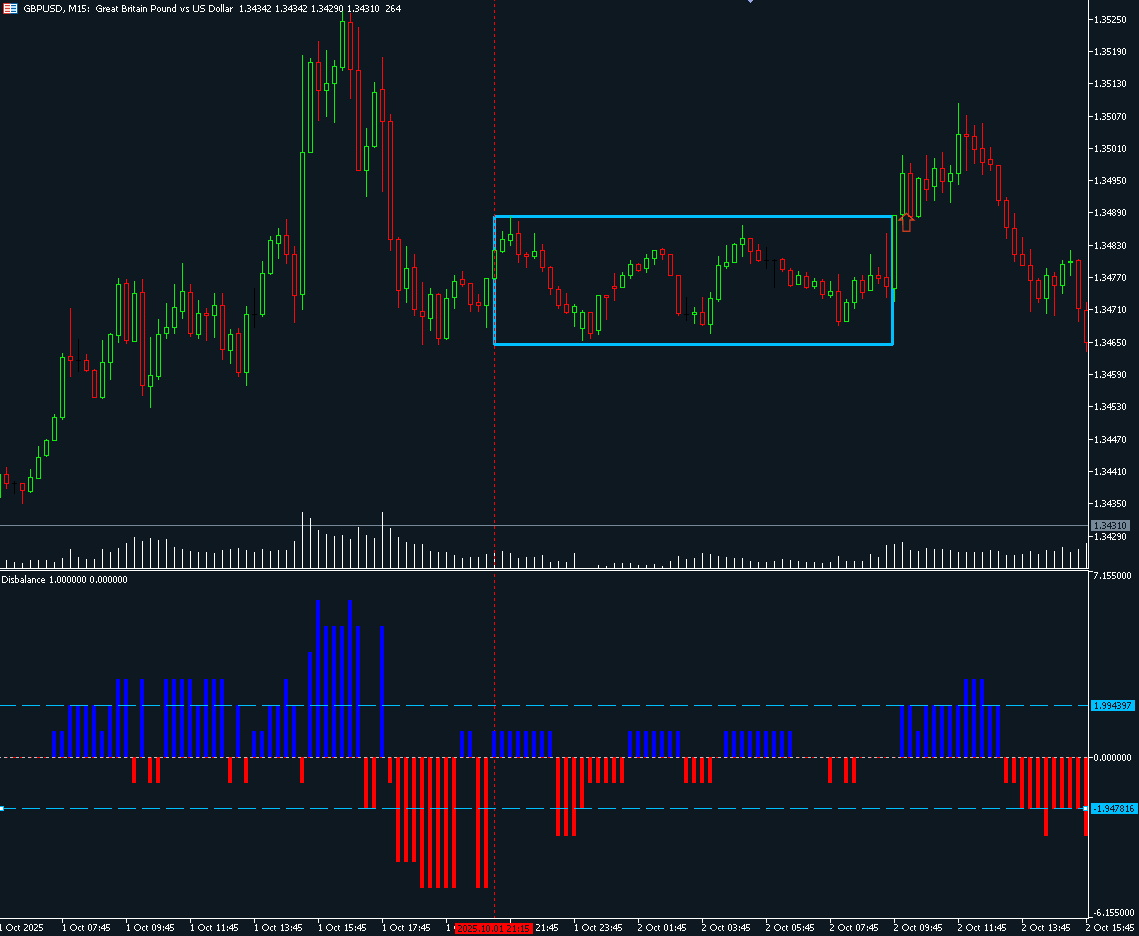Consolidation - indicator for MetaTrader 5