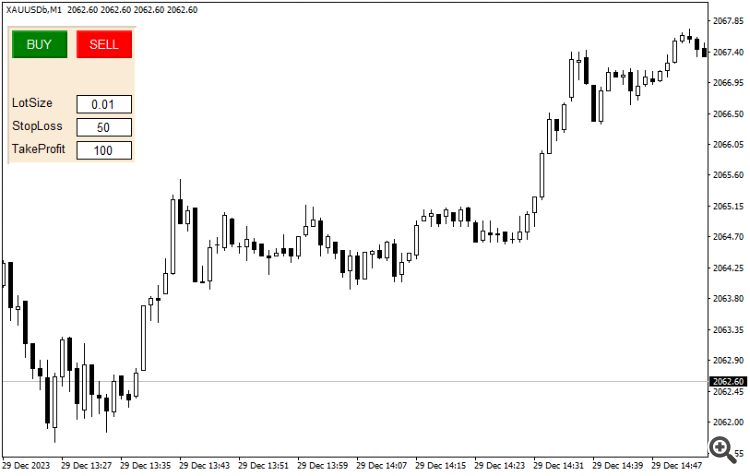 Backtesting Trade Assistant Panel - expert for MetaTrader 4