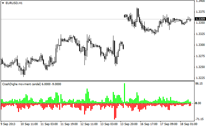 Market crash alert when you sleep - indicator for MetaTrader 4