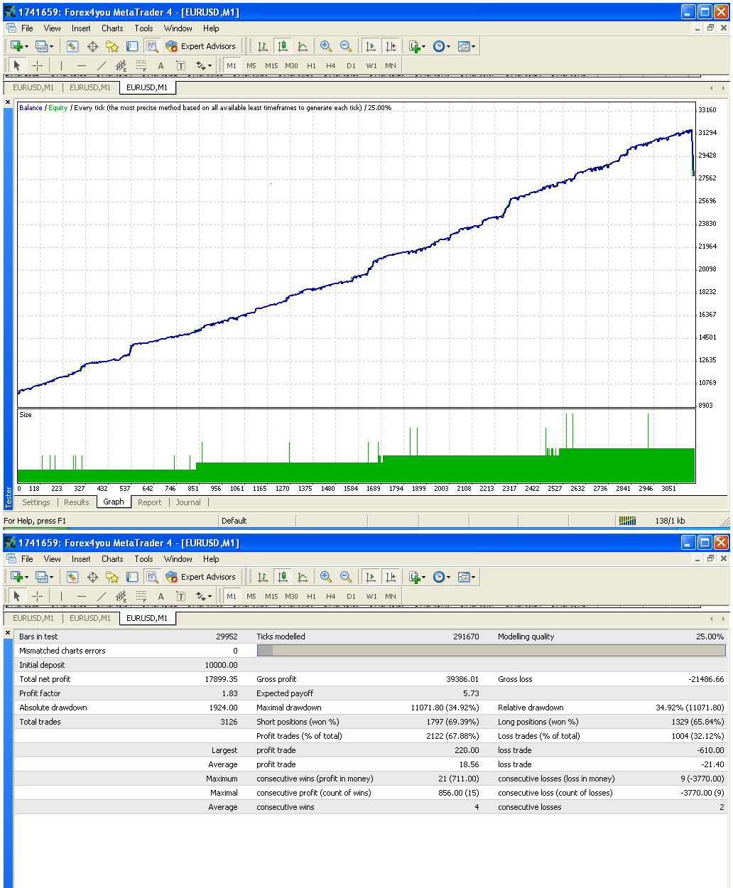 MMT - expert for MetaTrader 4