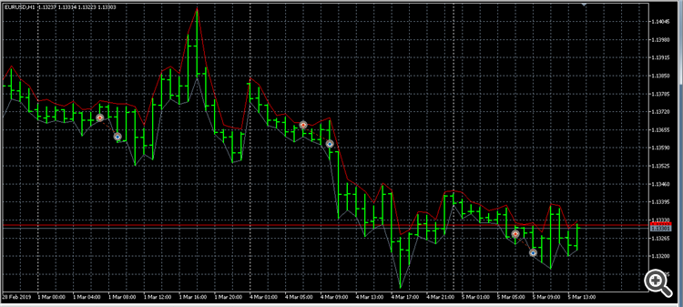 10pipsOnceADayOppositeLastNHourTrend - expert for MetaTrader 5