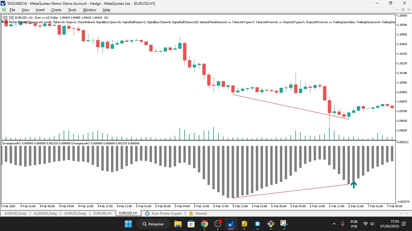 Divergence Awesome Ocilator - indicator for MetaTrader 5