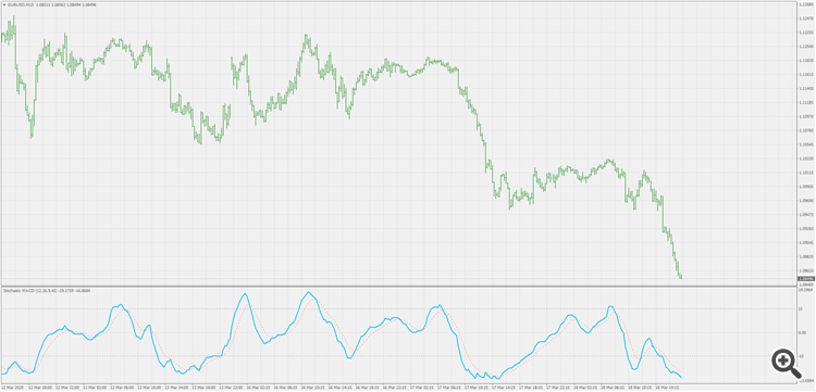 Stochastic MACD - indicator for MetaTrader 4
