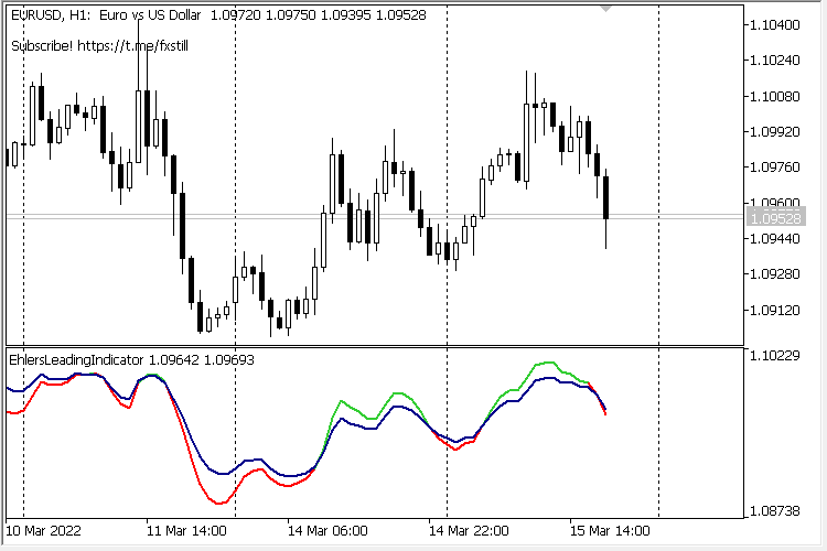 领先指标 - MetaTrader 5脚本