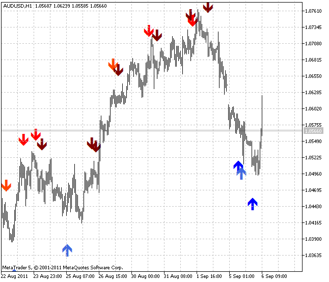 ExCandles2 - indicator for MetaTrader 5