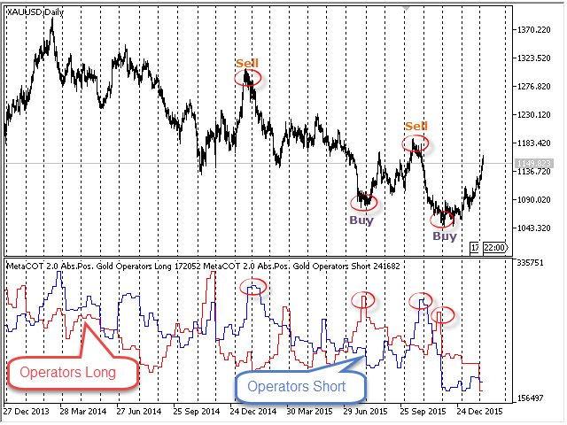 MetaCOT 2 CFTC ToolBox (Set of Indicators) MT4 - indicator for MetaTrader 4