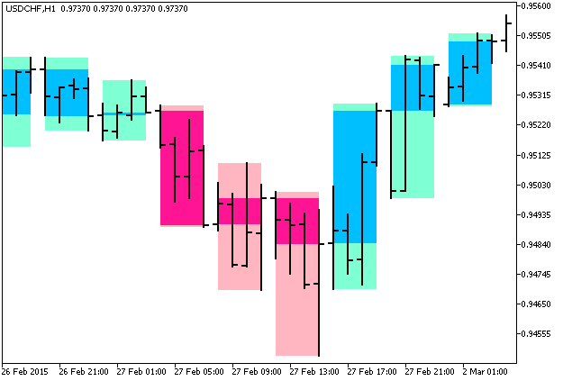 BackgroundCandle_3LineBreak_HTF - indicator for MetaTrader 5