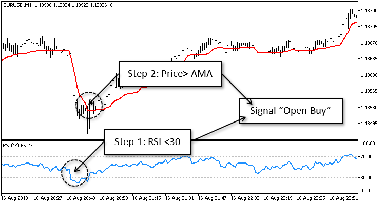 AMA Trader - MetaTrader 5 专家